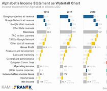 Image result for Income Statement Chart