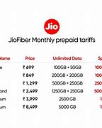 Image result for Jio Fiber with Set Top Box Plan