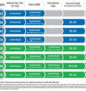 Image result for Cell Phone Plans Comparison