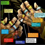 Image result for The 10 Rings Marvel Armored Adventures