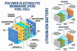 Image result for What's Inside a Lithium Battery