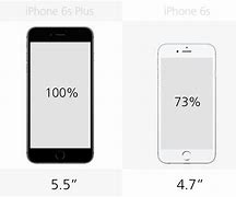 Image result for What is the difference between 6s and 6s%3F