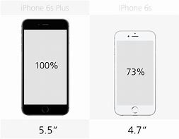 Image result for iphone 6s screen dimensions