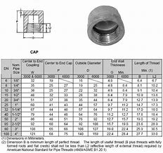 Image result for End Cap Charts