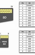 Image result for micro sd cards slots computer