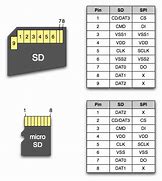Image result for SD Memory Card Format