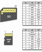 Image result for microSD Card Pinout