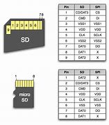 Image result for micro SD Sim Card