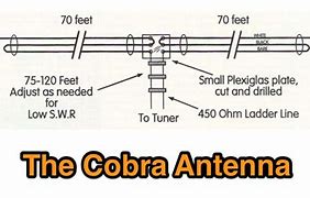 Image result for What Is a Voba Antenna