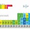 Image result for Density Periodic Table