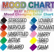 Image result for Mood Stages