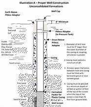 Image result for 10 Inch Well PVC Pipe