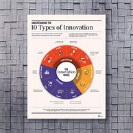 Image result for Example of Innovation Poster
