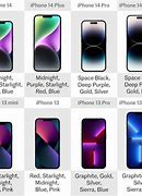 Image result for All iPhone Pro Comparison