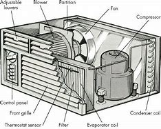 Image result for LG AC Wall Unit