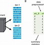 Image result for Parallel Sequencing