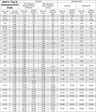 Image result for Clearance Drill Chart