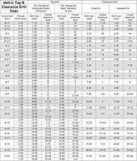 Image result for Metric Thread Tap Drill Size Chart