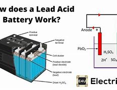 Image result for Lead Acid Battery Cell