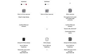 Image result for Apple Watch Feature Comparison Chart