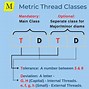 Image result for Screw Thread Types Chart