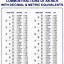 Image result for Fraction to Decimal Cheat Sheet