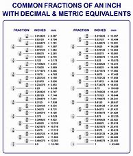 Image result for Decimal Equivalent Chart Printable PDF
