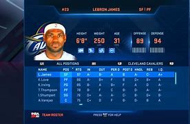 Image result for Cavaliers Full Roster