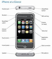 Image result for Diagram of iPhone Text Page