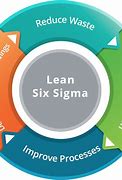 Image result for Kaizen Lean Six Sigma