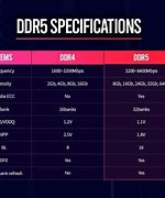 Image result for Different RAM Types DDR4