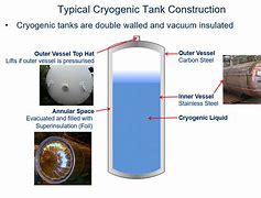 Image result for Liquid Hydrogen Storage