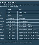 Image result for Byte Chart