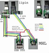 Image result for USB to Serial Pinout Diagram