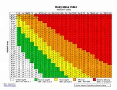 Image result for BMI Height Weight Chart Kg