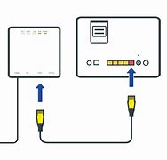 Image result for WiFi Hotspot Box