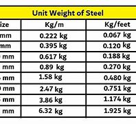 Image result for 1 Cubic Meter of Mild Steel