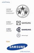 Image result for Samsung Company Profile