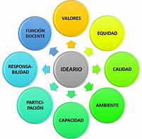 Image result for ideario