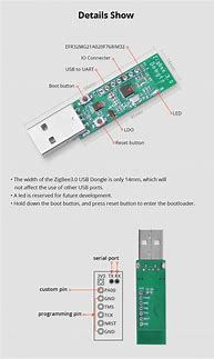 Image result for USB Dongle Goblin
