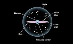 Image result for Milky Way Galaxy Contains Solar System