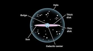 Image result for Milky Way and the Galaxy Girls Planets