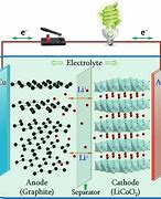 Image result for Cylindrical Li-Ion Battery