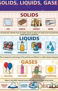 Image result for Types of Liquids List