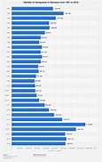 Image result for Germany and Migrants