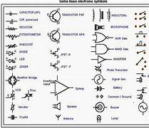 Image result for The Following Symbol Electronic