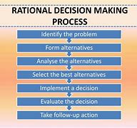 Image result for Pros and Cons List Doe Making a Decision