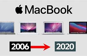 Image result for Mac Pro Evolution