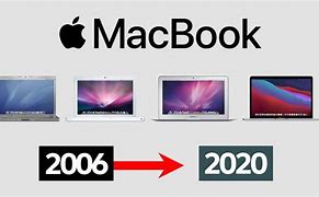 Image result for MacBook Timeline