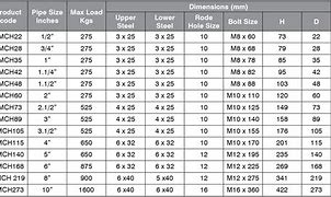 Image result for Loop Hanger Size Chart